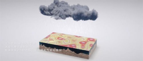 別再吐槽天氣預(yù)報不準(zhǔn)了！華為云AI將帶來氣象預(yù)測服務(wù)進(jìn)階