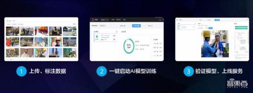別再吐槽天氣預(yù)報不準(zhǔn)了！華為云AI將帶來氣象預(yù)測服務(wù)進(jìn)階