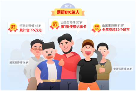 2019滿幫ETC達(dá)人，他們于寒冬中揚(yáng)帆起航