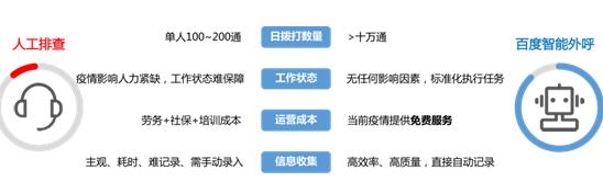 助力抗擊疫情狙擊戰(zhàn)，百度用AI、大數(shù)據(jù)技術(shù)多舉措持續(xù)發(fā)力