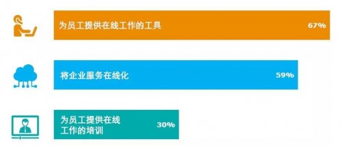 應(yīng)對疫情危機，我們需要BCP業(yè)務(wù)持續(xù)計劃