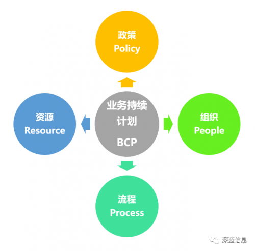應(yīng)對疫情危機，我們需要BCP業(yè)務(wù)持續(xù)計劃