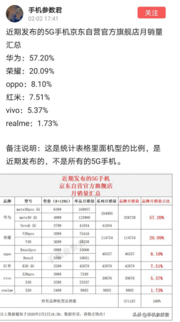 渠道暢通、倉(cāng)儲(chǔ)消毒、無(wú)接觸配送！榮耀保障購(gòu)機(jī)安全