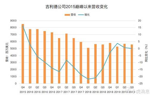 老虎證券：從“丙肝”到肺炎，“神藥”之王吉利德能帶來多少驚喜