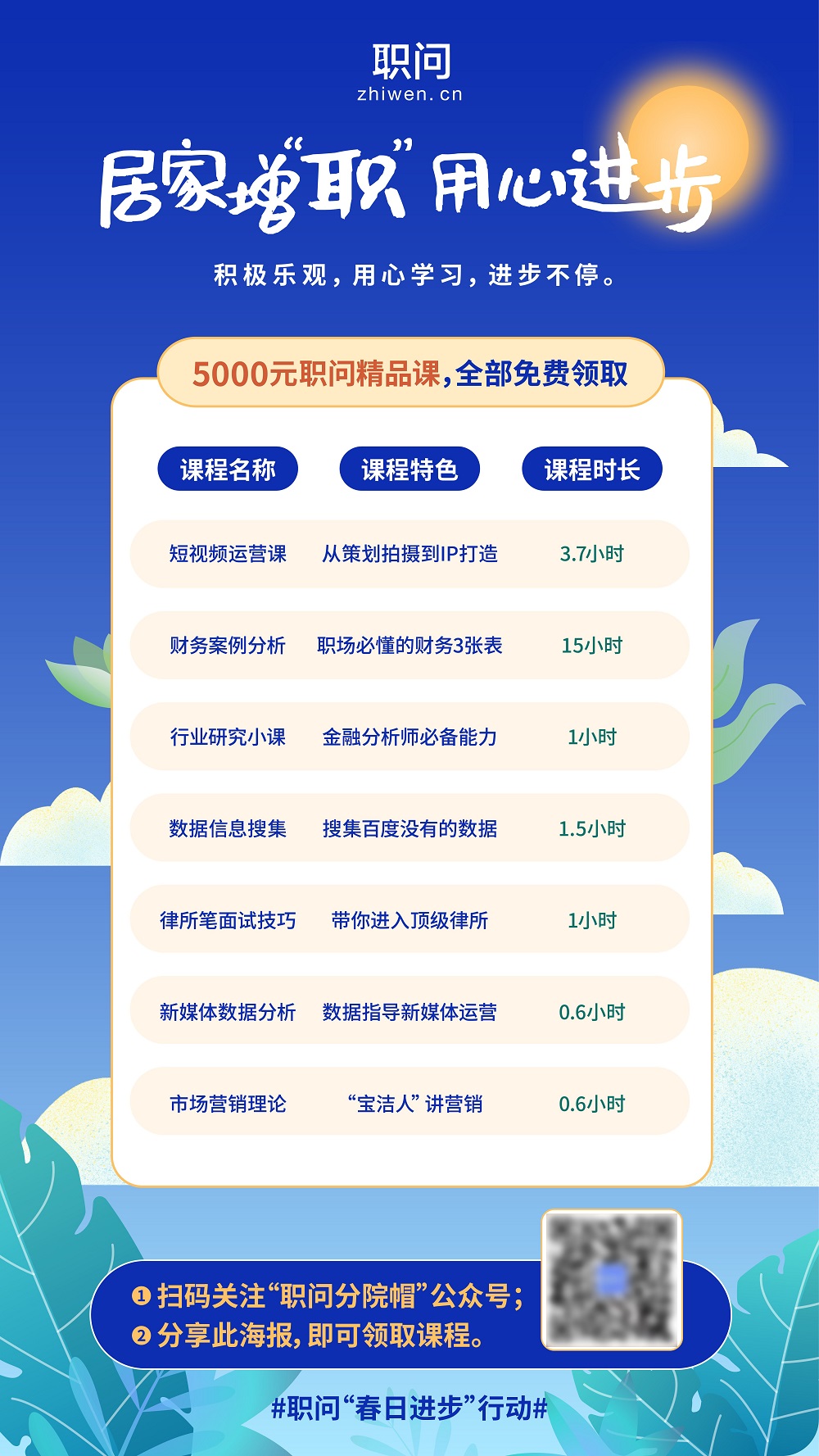 居家學(xué)習(xí) 用心進步，職問面向大學(xué)生推出“春日進步”行動