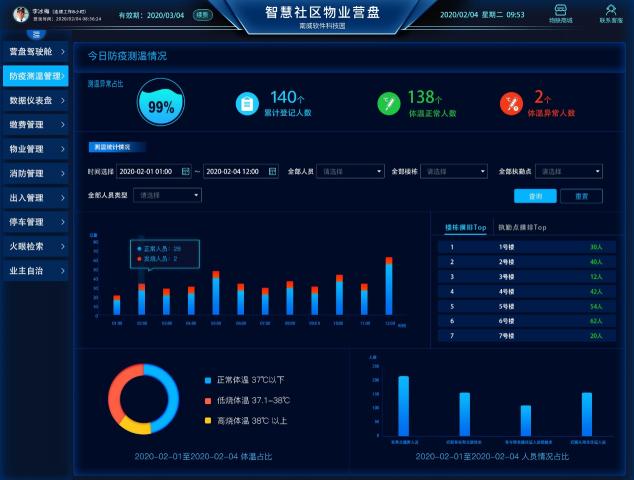 防控疫情，南威軟件在行動！