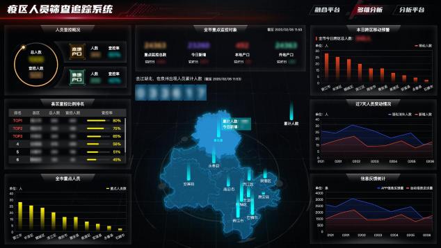 防控疫情，南威軟件在行動！