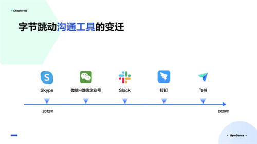 飛書(shū)負(fù)責(zé)人謝欣：遠(yuǎn)程辦公，應(yīng)該實(shí)現(xiàn)“一起辦公”