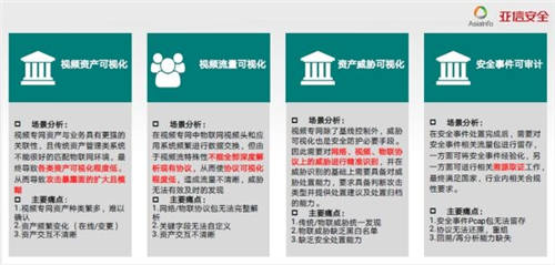 特別關(guān)注！疫情期間境外不法勢力欲對國內(nèi)視頻監(jiān)控系統(tǒng)發(fā)起網(wǎng)絡(luò)攻擊