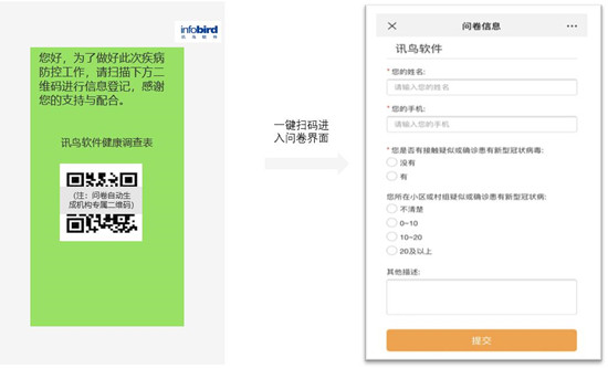 「免費(fèi)開放」 訊鳥健康云調(diào)查，一鍵收集防疫信息