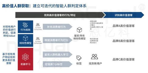 企業(yè)數(shù)字化轉(zhuǎn)型硬著陸，修煉好內(nèi)功才是硬核