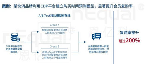 企業(yè)數(shù)字化轉(zhuǎn)型硬著陸，修煉好內(nèi)功才是硬核