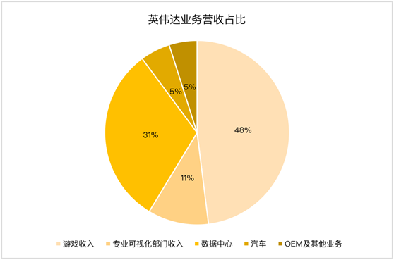老虎證券：AMD、新冠疫情內(nèi)外夾擊 英偉達(dá)或遭遇至暗時(shí)刻