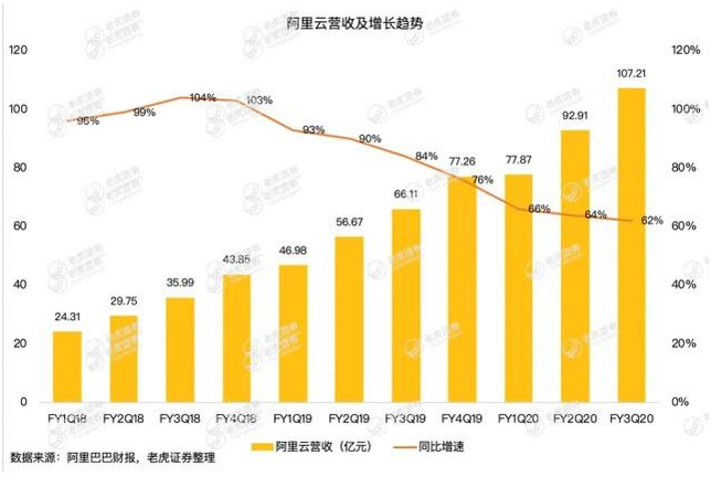 老虎證券：疫情沖擊電商業(yè)務(wù)，釘釘、盒馬能否彌補阿里的損失？