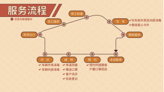 請(qǐng)查收！您的風(fēng)神放心購之旅安排了
