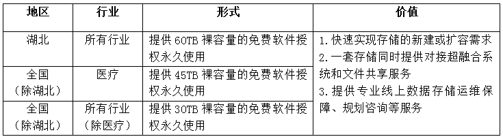 存儲助力共克時艱 杉巖數(shù)據(jù)統(tǒng)一存儲平臺軟件免費贈送使用
