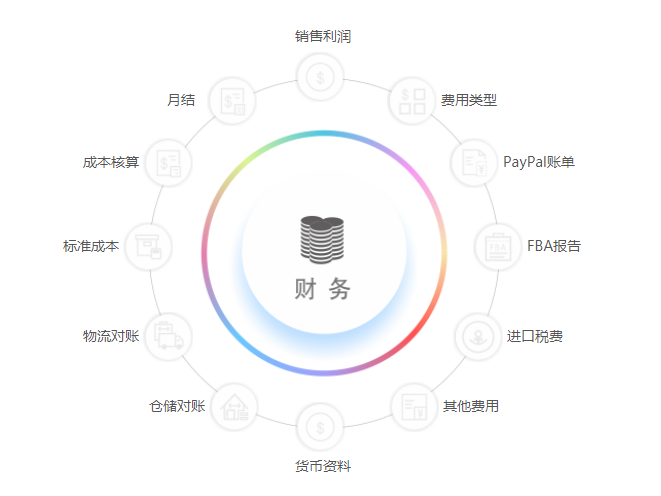 跨境電商企業(yè)的財務(wù)怎么處理？這份跨境電商財務(wù)管理攻略別錯過