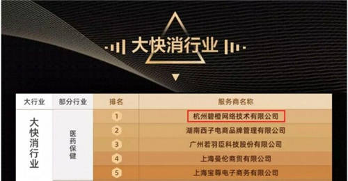 杭州碧橙三度蟬聯(lián)天貓六星，四招助力品牌數(shù)字化升級