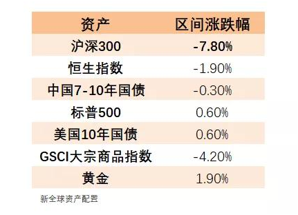 老虎證券：以史為鑒，重大疫情中如何利用資產(chǎn)配置緩沖風(fēng)險(xiǎn)？