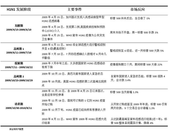 老虎證券：以史為鑒，重大疫情中如何利用資產(chǎn)配置緩沖風(fēng)險(xiǎn)？