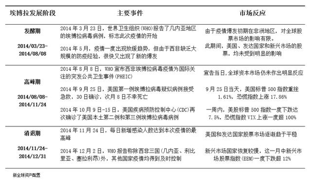 老虎證券：以史為鑒，重大疫情中如何利用資產(chǎn)配置緩沖風(fēng)險(xiǎn)？