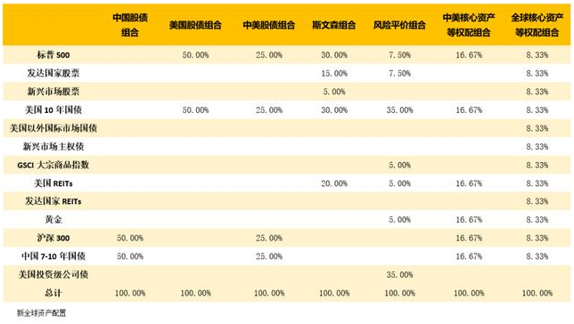 老虎證券：以史為鑒，重大疫情中如何利用資產(chǎn)配置緩沖風(fēng)險(xiǎn)？