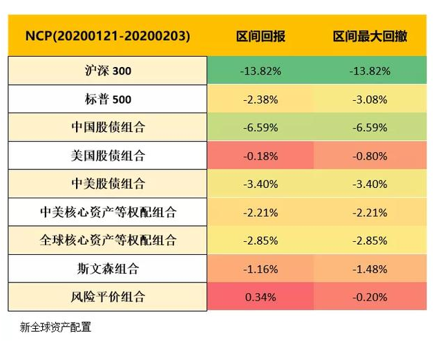 老虎證券：以史為鑒，重大疫情中如何利用資產(chǎn)配置緩沖風(fēng)險(xiǎn)？