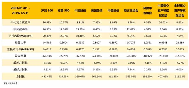 老虎證券：以史為鑒，重大疫情中如何利用資產(chǎn)配置緩沖風(fēng)險(xiǎn)？