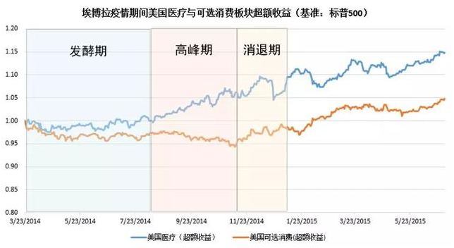 老虎證券：以史為鑒，重大疫情中如何利用資產(chǎn)配置緩沖風(fēng)險(xiǎn)？