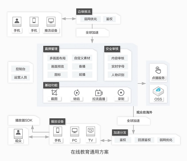阿里云助力寧波市教育局“甬上云?！蓖Ｕn不停學(xué)