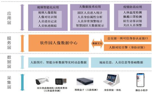 助力復工復產(chǎn)，中國系統(tǒng)推出智能體溫檢測系統(tǒng)