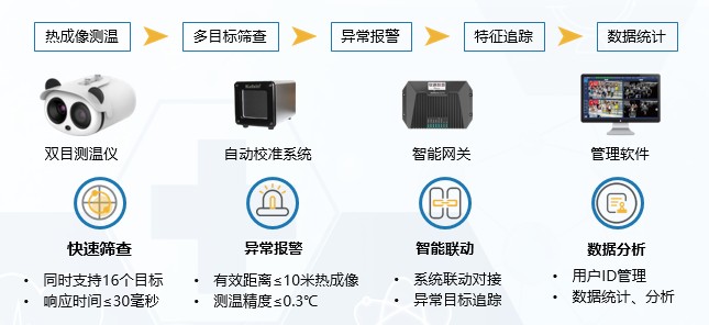 2億返工潮推高疫情風險？疫情期返工防護指南請查收！