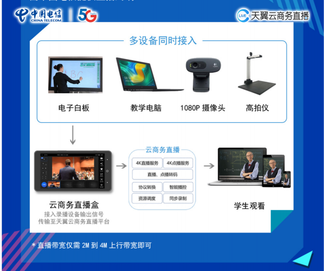 72種花式教學(xué)直播方案，你pick哪一種？