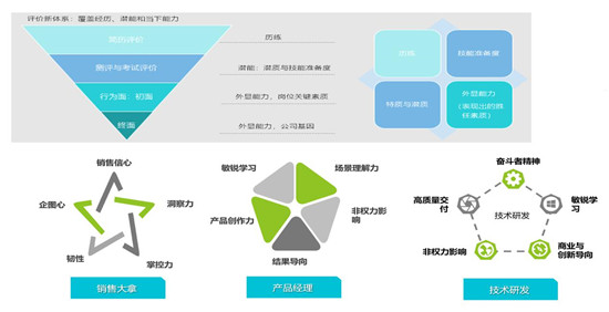北森NFTF校招方案，全程無接觸，數(shù)據(jù)無斷點