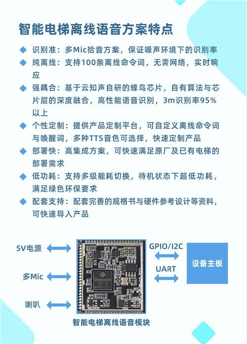 0觸控，更安心！云知聲推出智能電梯方案，已與某知名電梯廠商達成合作