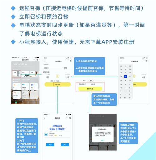 0觸控，更安心！云知聲推出智能電梯方案，已與某知名電梯廠商達成合作