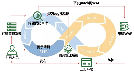 亮相RSA大會(huì)的綠盟新一代WAF，究竟有什么不一樣？