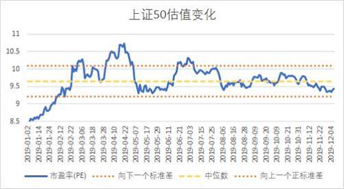 益科正潤解讀2019二級市場，呈現(xiàn)結(jié)構(gòu)性機(jī)會突出