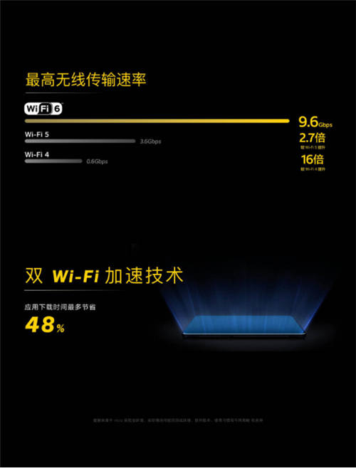告別等待焦慮，信號(hào)速度全面升級(jí)，iQOO 3開(kāi)啟高效率時(shí)代