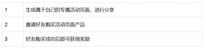 三款云服務器亮相 華為云開年采購季，各大企業(yè)蠢蠢欲動