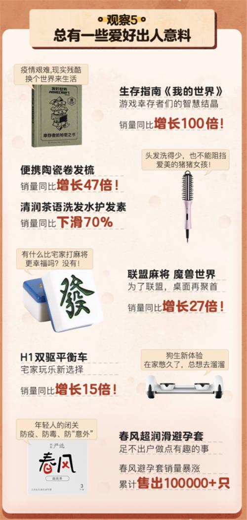 這次春節(jié)的“家里蹲”眾生相，快來看看報告里有沒有你