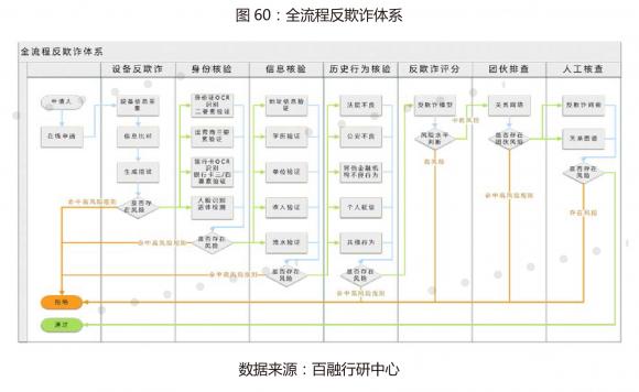 七大板塊 核心技術(shù) 百融云創(chuàng)精準(zhǔn)助力金融反欺詐