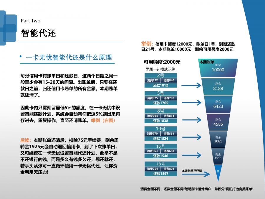 2020年信用卡代還養(yǎng)卡軟件有什么轉(zhuǎn)變，代還卡App安全嗎？
