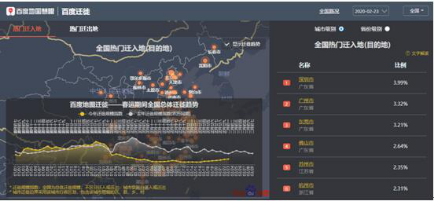 百度發(fā)布Q4財報：技術(shù)賦能“戰(zhàn)疫”，李彥宏再強調(diào)企業(yè)責(zé)任與擔(dān)當(dāng)