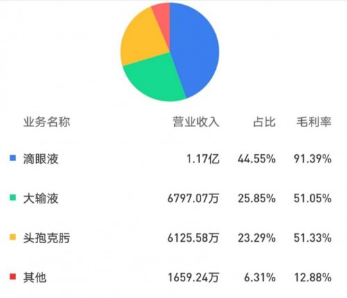 莎普愛思實際控制人變動，帶給市場哪些期待？