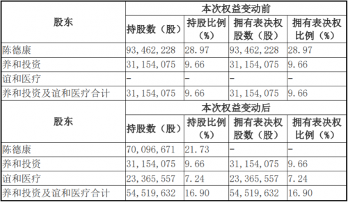 莎普愛思實際控制人變動，帶給市場哪些期待？