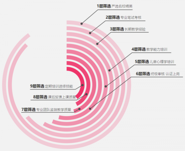 傲夢(mèng)編程：少兒編程缺老師，更缺好老師