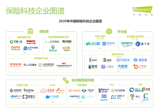 艾瑞發(fā)布《2020年中國保險科技行業(yè)研究報告》 保險極客領(lǐng)跑企業(yè)團險賽道