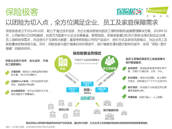 艾瑞發(fā)布《2020年中國保險科技行業(yè)研究報告》 保險極客領(lǐng)跑企業(yè)團險賽道