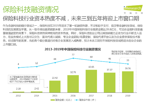 艾瑞發(fā)布《2020年中國保險科技行業(yè)研究報告》 保險極客領(lǐng)跑企業(yè)團險賽道
